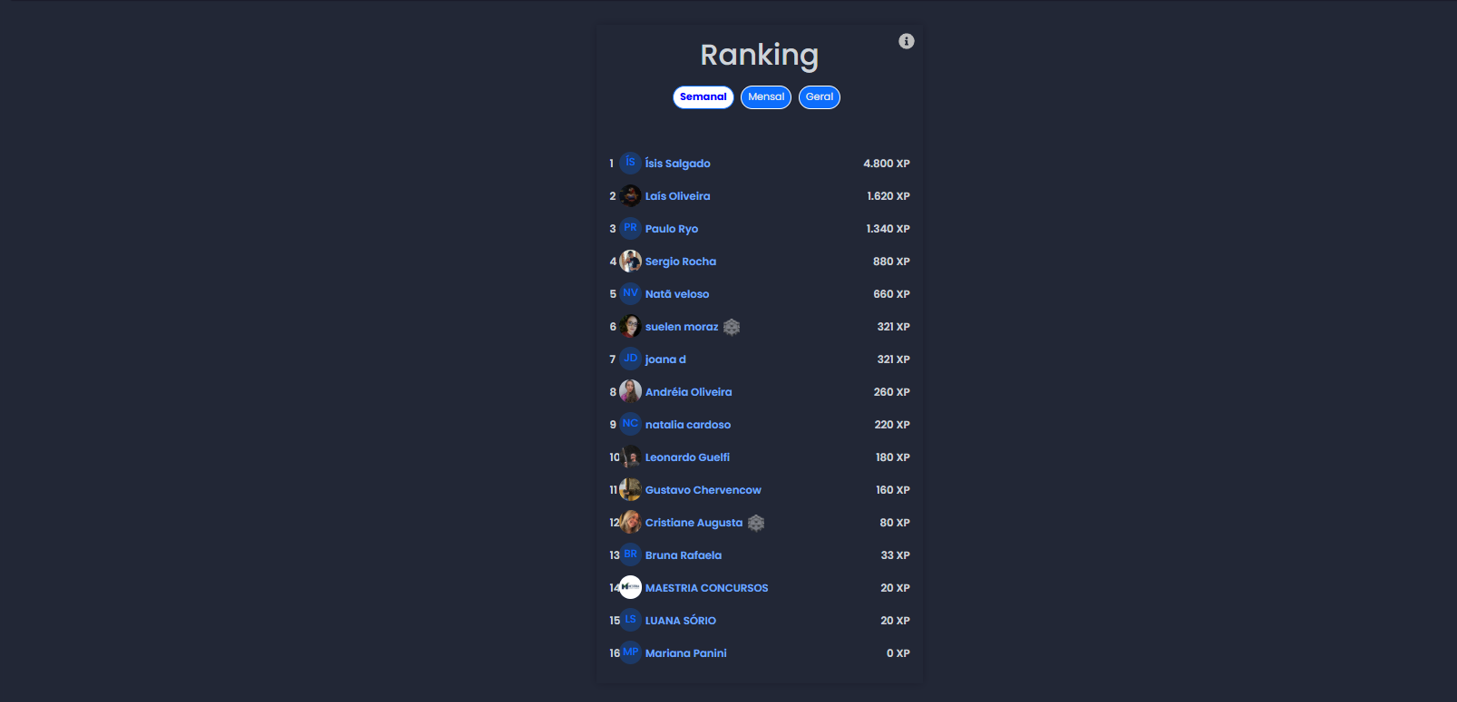 Ranking de alunos